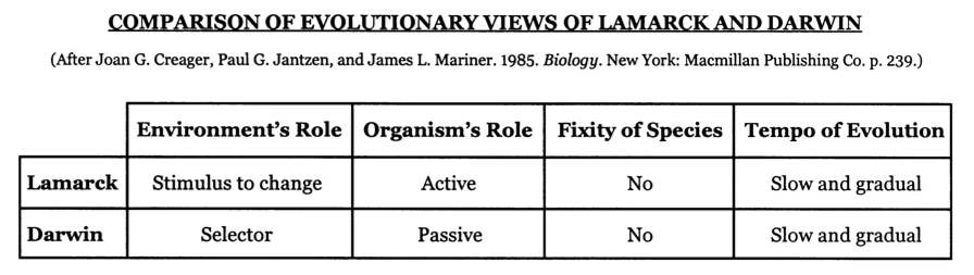 Alyssa: 20+ Latest Darwinism Vs Lamarckism