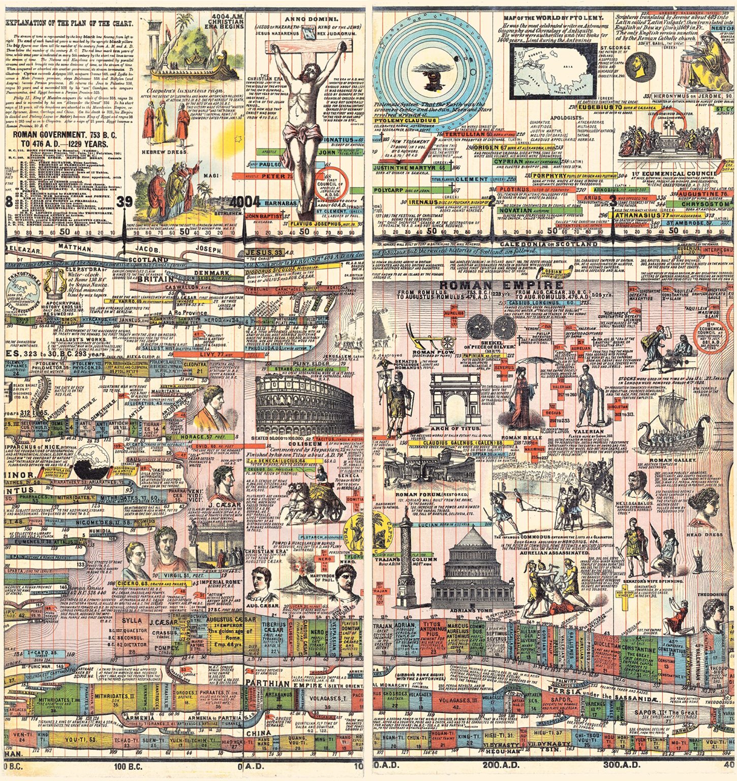 Adams’ Synchronological Chart of History by Sebastian Adams Creation BC